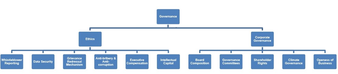 Goverenance Pillar Image