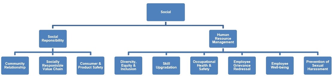 Social Pillar Image
